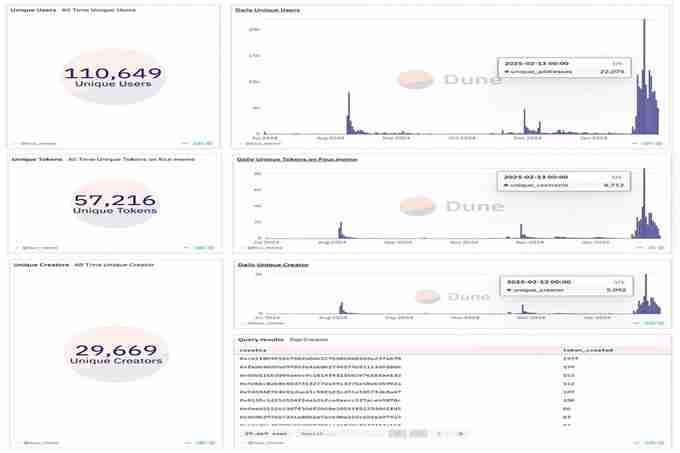 BinaryX再次更名FORM，还给社区的FOUR即将暴涨？